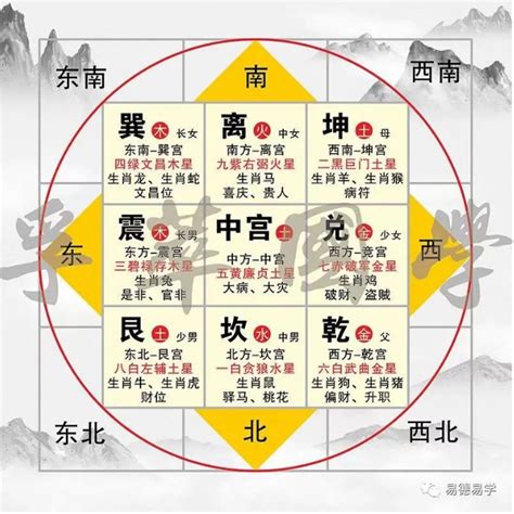 東南西北顏色|家居東南西北方位五行顏色風水